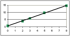 Grafik Ausgleichgerade