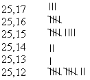 Strichliste